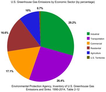 epa chart