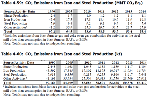 coke production